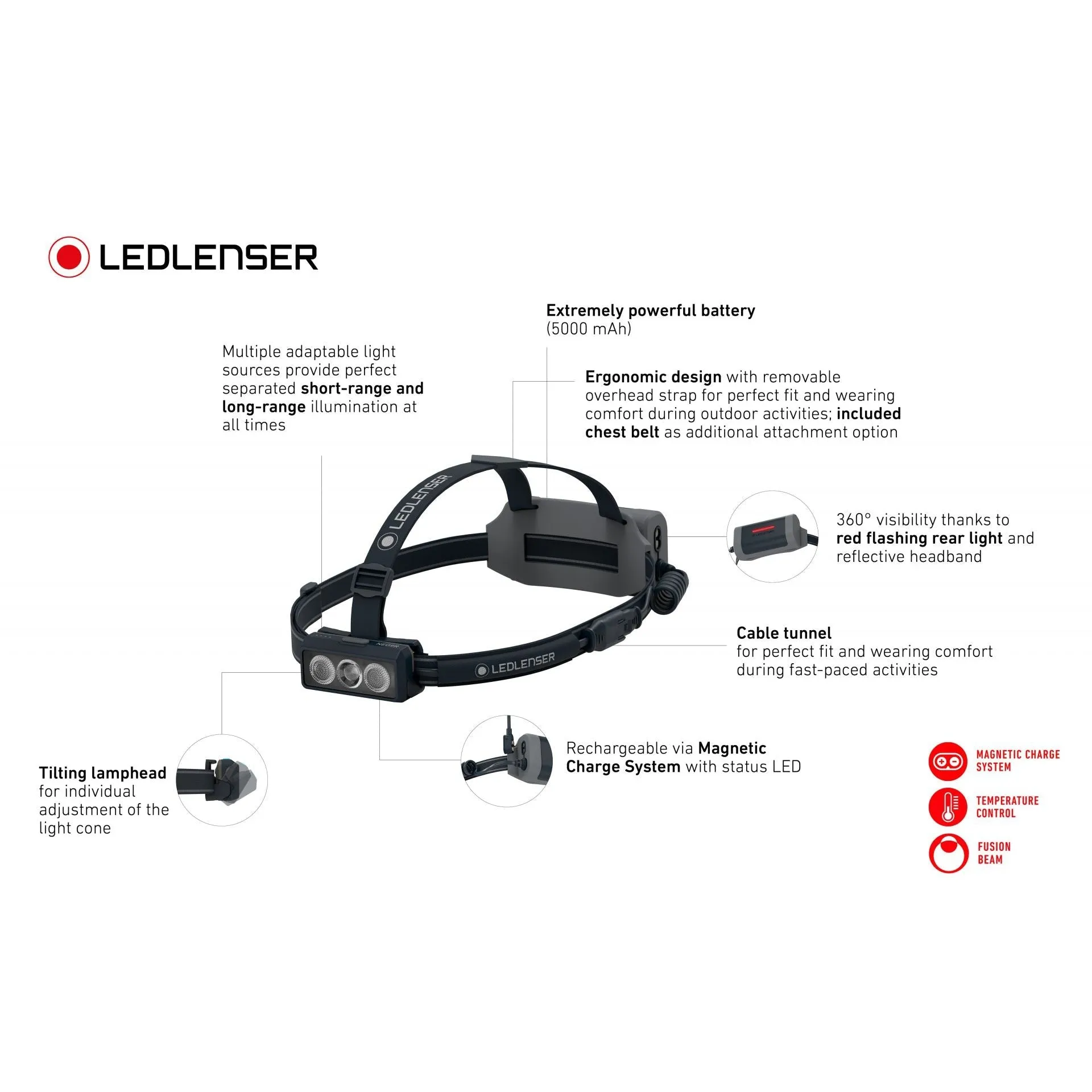 Ledlenser Neo9R Headlamp