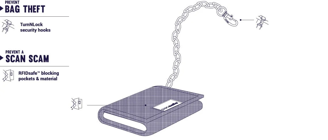 Pacsafe RFIDsafe Z50 RFID Blocking Trifold Wallet