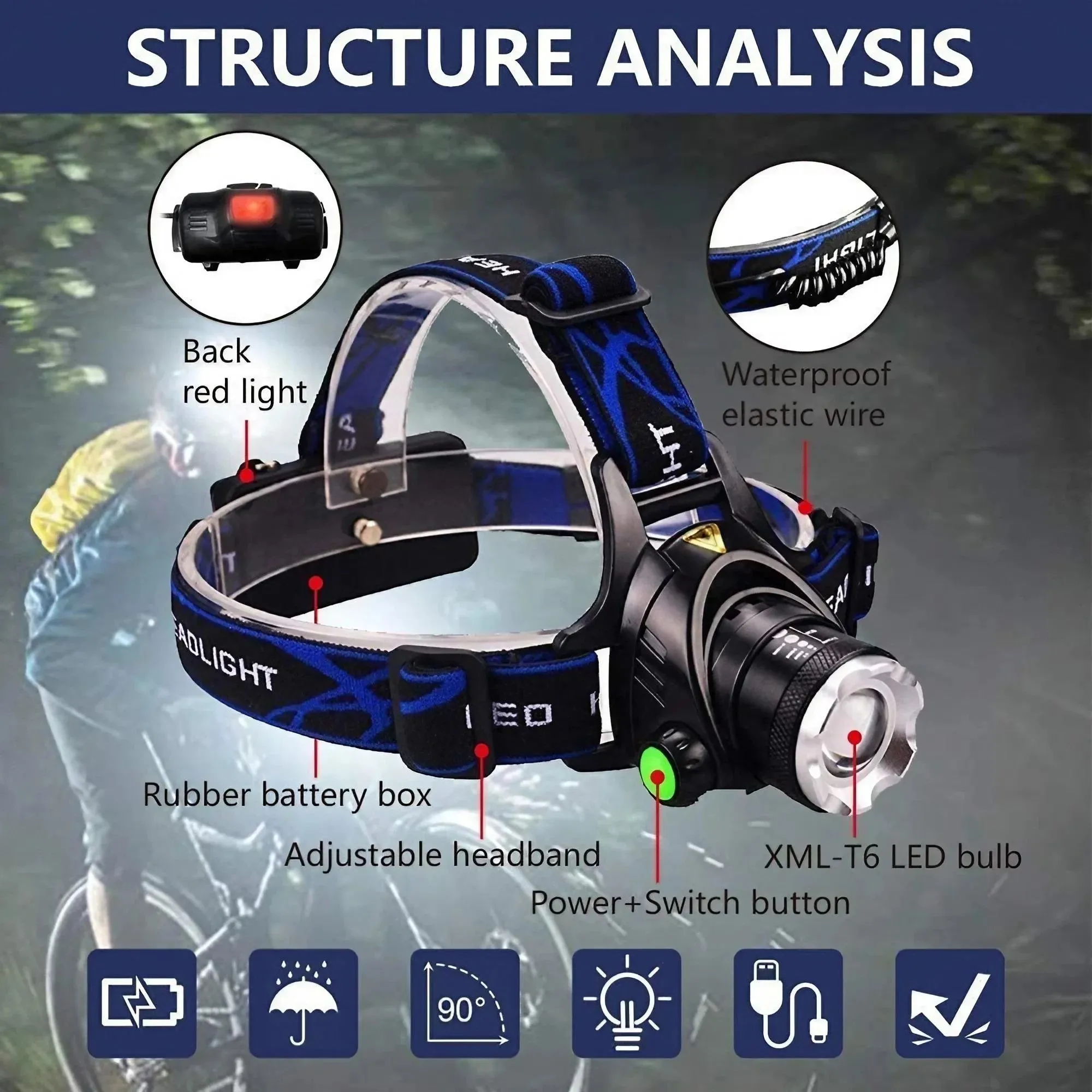 Portable Telescopic Zoom Headlamp USB Rechargeable Detachable LED Waterproof Adjustable Multi-Angle 3 Modes